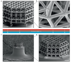 Veteksemicon Glassy carbon material
