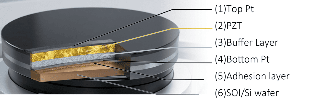 PZT Piezoelectric Ceramic Wafers Physical Structure